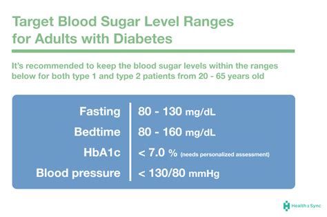 practical tips for maintaining blood sugar targets