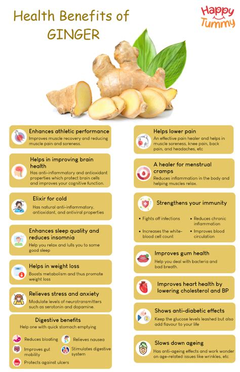 Practical Uses of Ginger