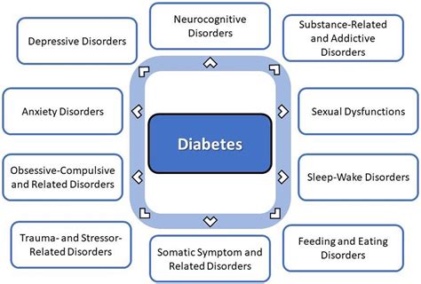pre-diabetes mental health