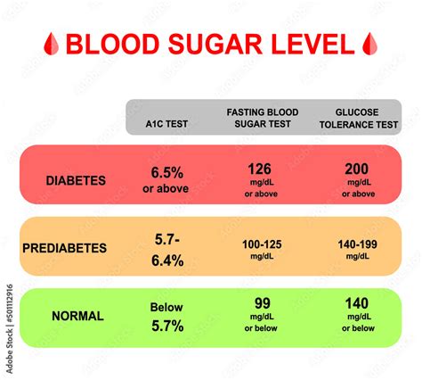 pre-diabetic glucose range