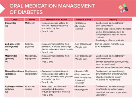 pre-diabetic medication options