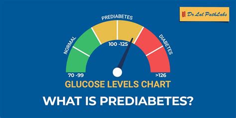 Pre-diabetic sugar level range