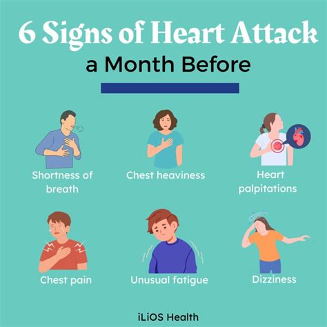 pre heart attack symptoms