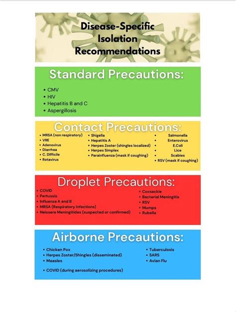 Benzonatate Precautions