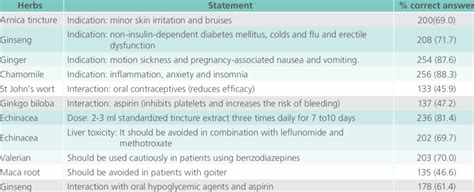 precautions and interactions