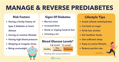 Prediabetes Management
