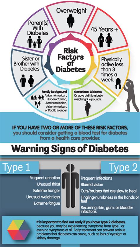Prediabetes Risk Factors