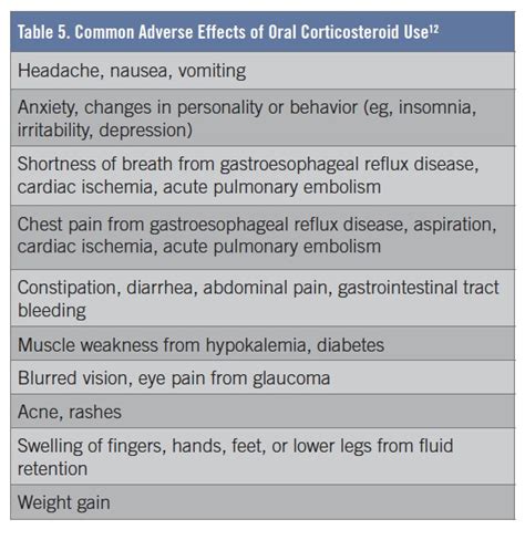 Prednisone Contraindications and Warnings