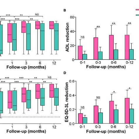 Prednisone and Quality of Life