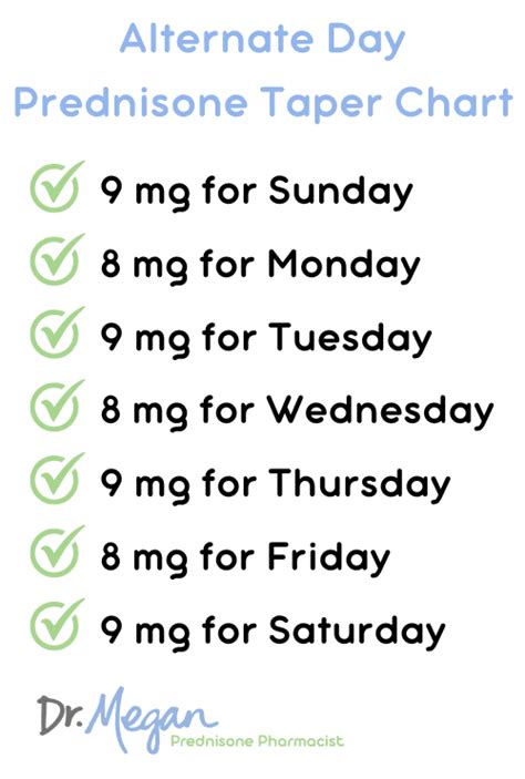 Tapering off prednisone