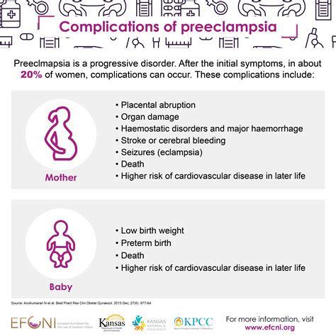 Preeclampsia Complications
