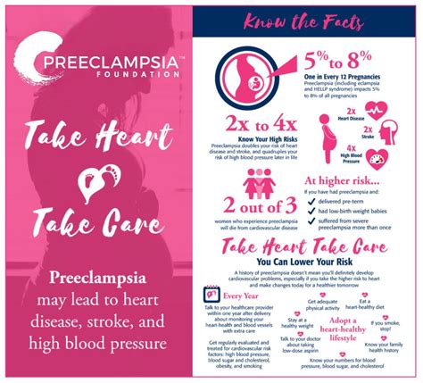 Preeclampsia Future Risks