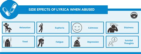 Pregabalin Abuse Potential