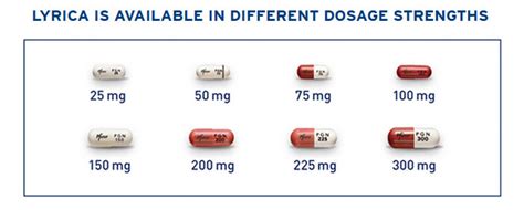 Pregabalin Dosage and Administration