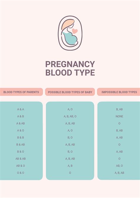 Pregnancy and Blood Type