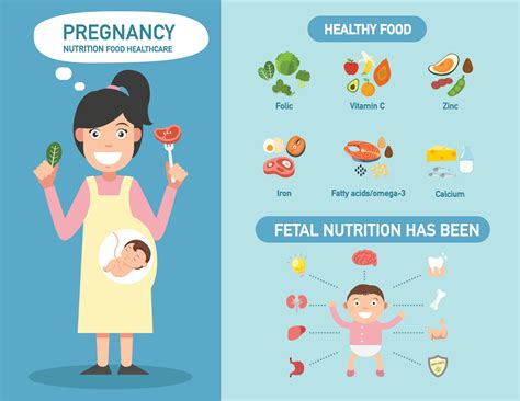 pregnancy and nutrition