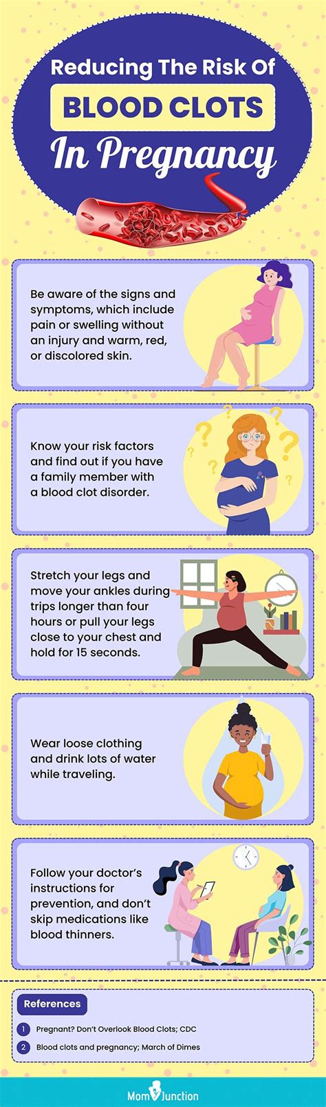 Pregnancy Blood Clots Risks Reduction