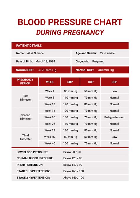 Pregnancy Blood Pressure Monitoring