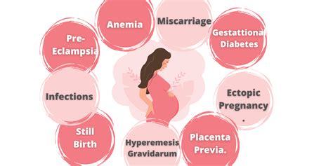 Pregnancy Complications