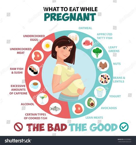 Pregnancy diet at 5 weeks