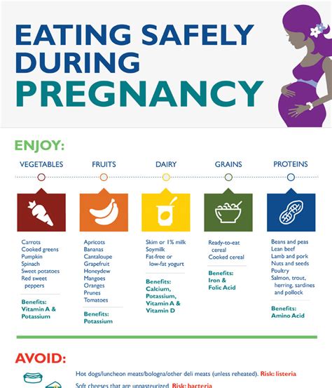 pregnancy diet tips