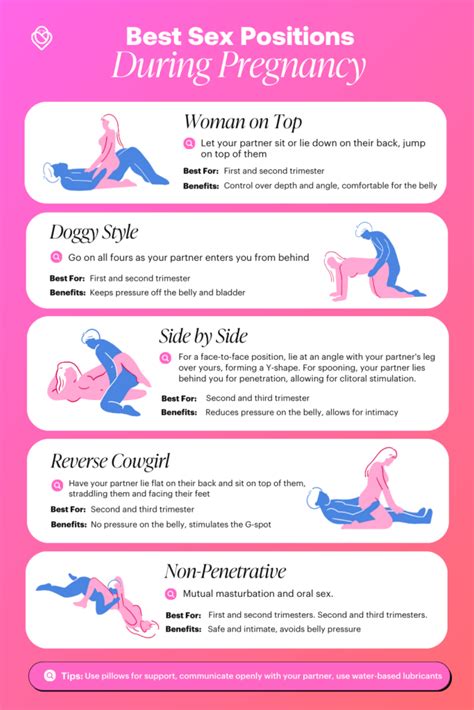 Pregnancy Intercourse Positions