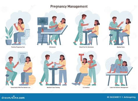 pregnancy management
