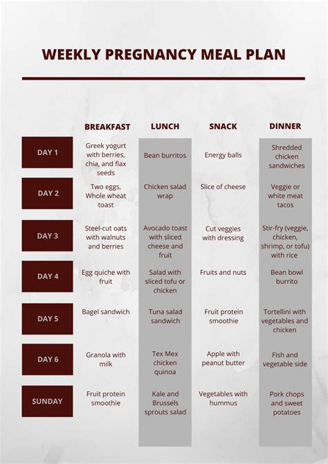 pregnancy meal planning
