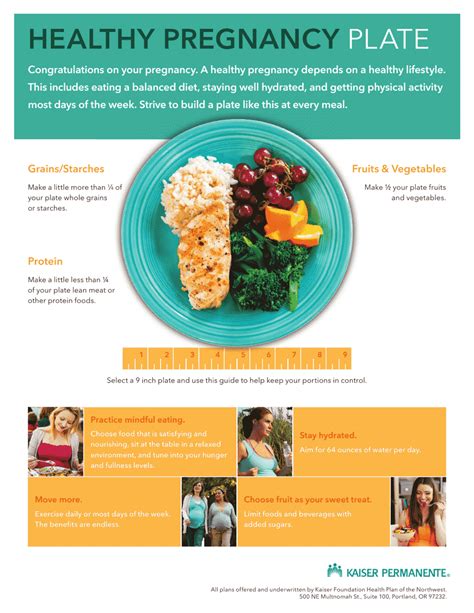 pregnancy meal planning resources