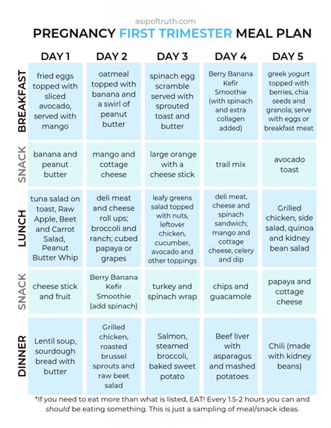 pregnancy meal planning for special diets