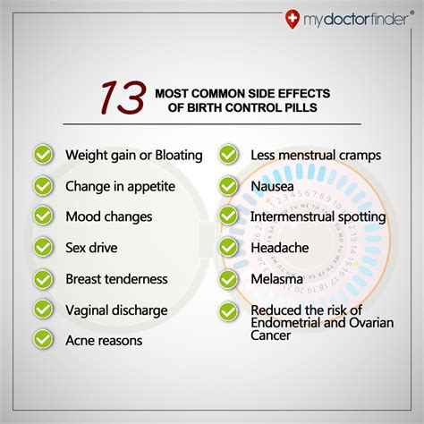 Pregnancy Pill Side Effects