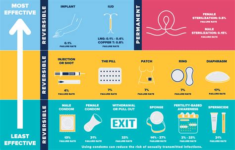 Pregnancy Pill Types