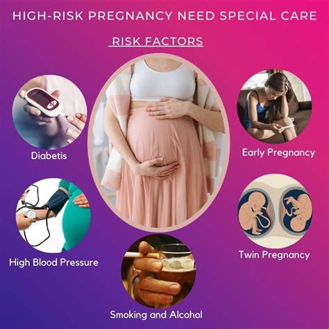 Pregnancy Risks and Complications