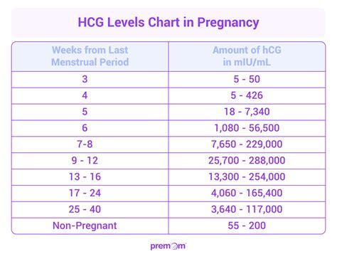 Pregnant women benefits