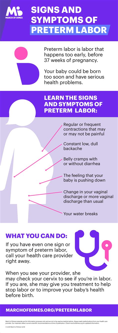 premature labor symptoms