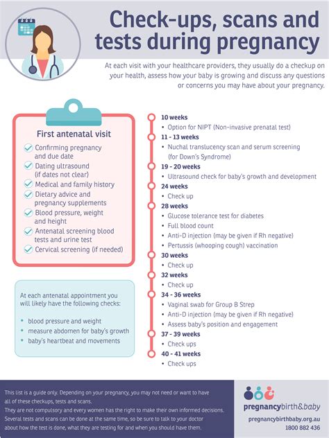 Prenatal Care At 20 Weeks