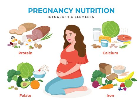 Prenatal Nutrition