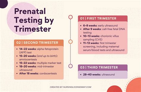 Prenatal Screening Tests Follow-up
