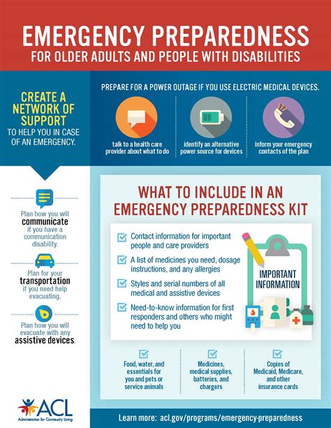 prep for personal emergencies