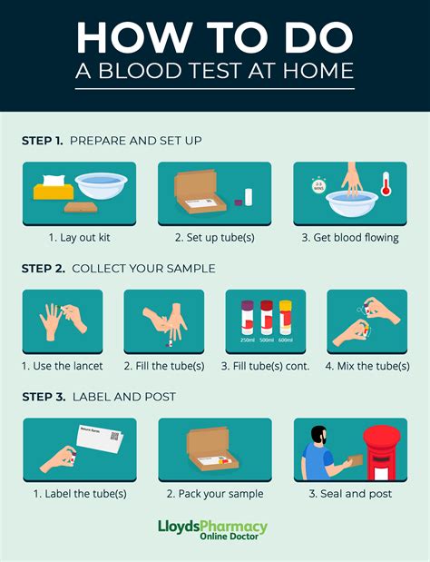Preparing for a Blood Test