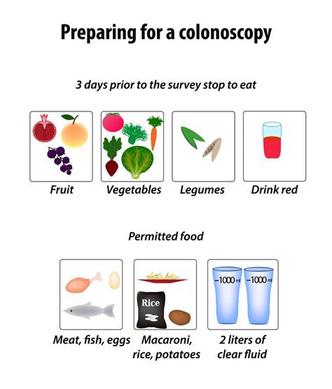 preparing for colonoscopy