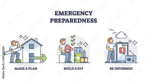 Preparing for Emergency Situations
