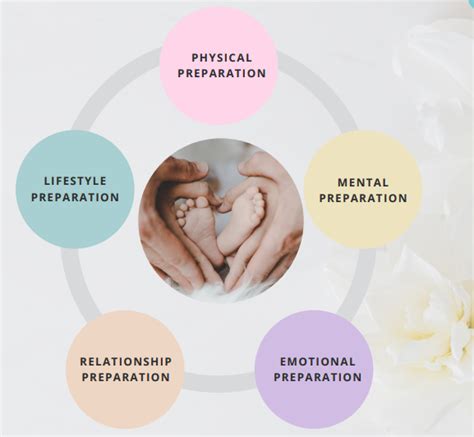 Preparing For Parenthood At 20 Weeks