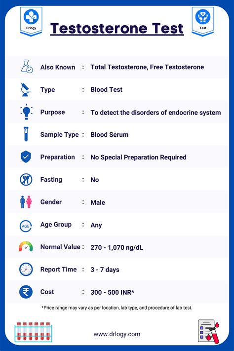 preparing for testosterone level tests