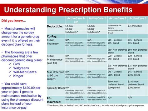 prescription benefits