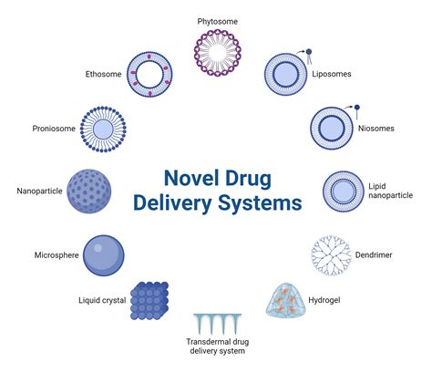 prescription delivery future