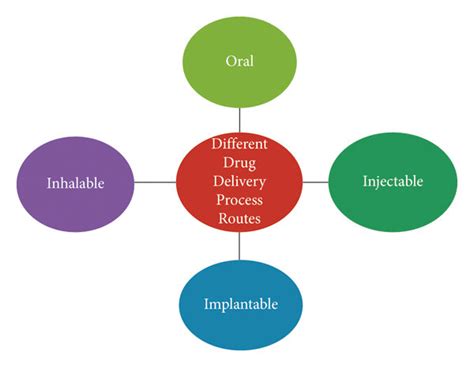 prescription delivery process