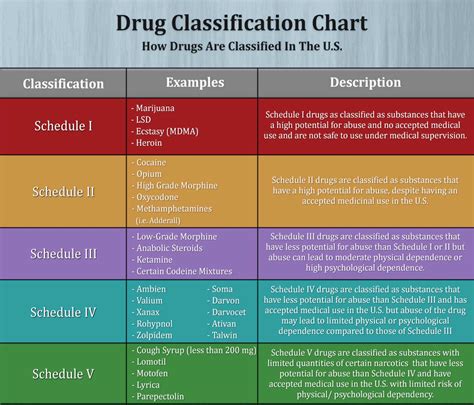 Prescription medications for athlete's foot