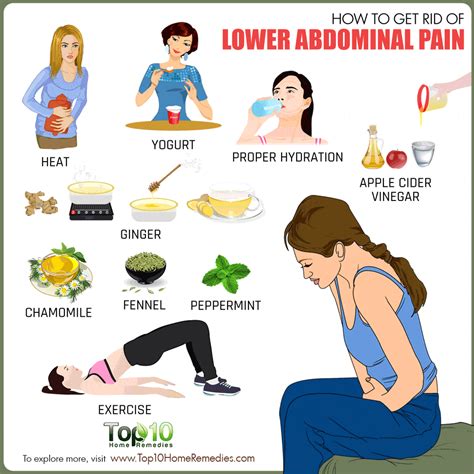 Preventing Abdominal Pain