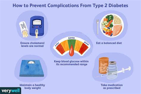 preventing blood sugar related complications